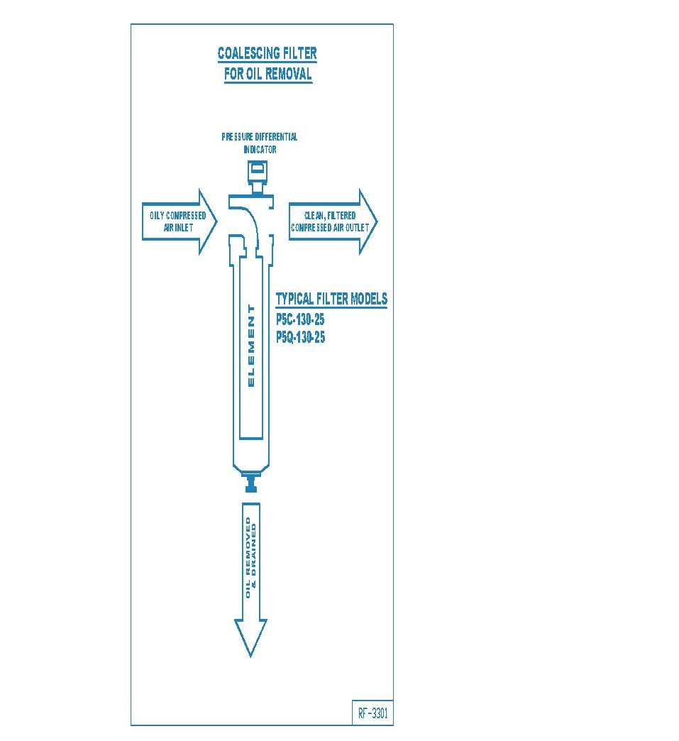 Coalescing filter diagram