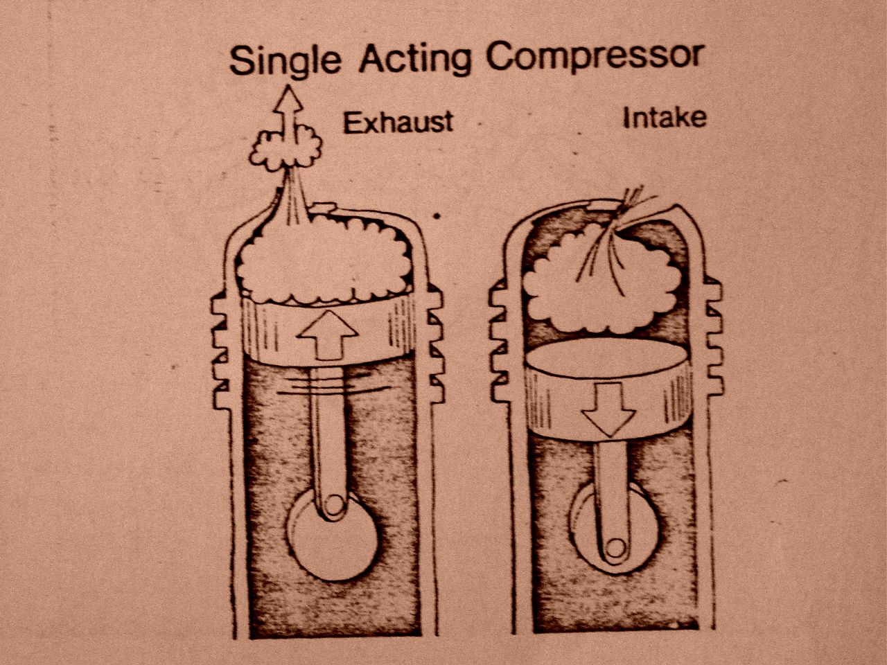 Compression stages