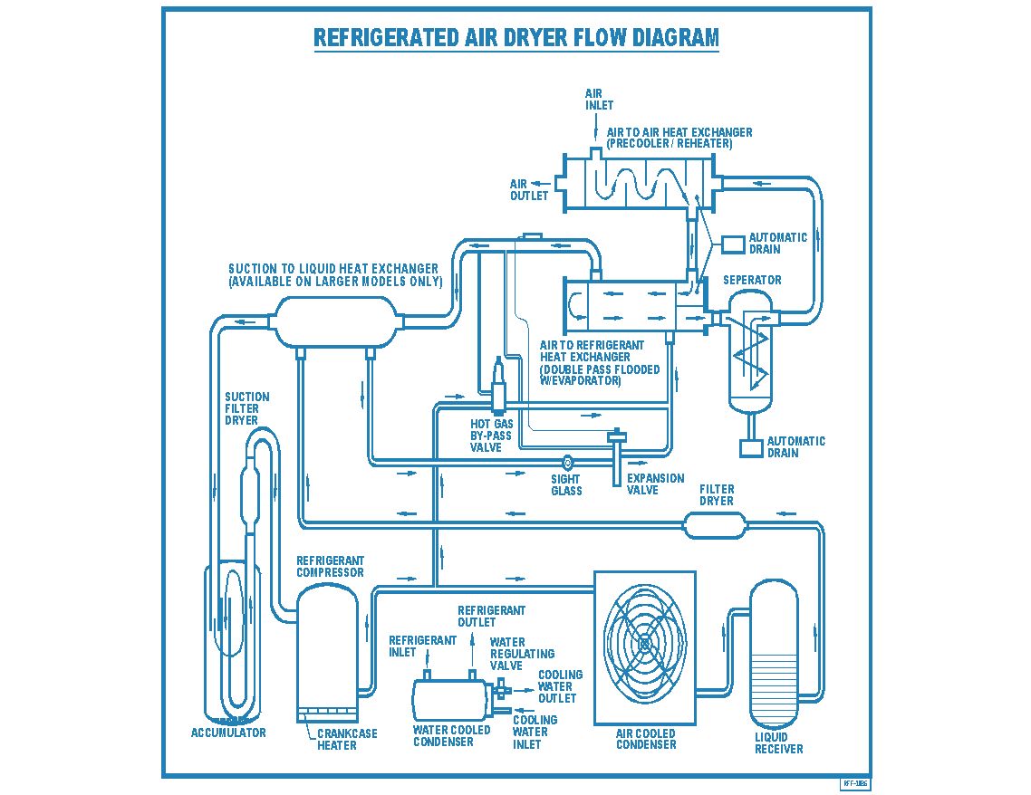 Refrigerated dryer diagram